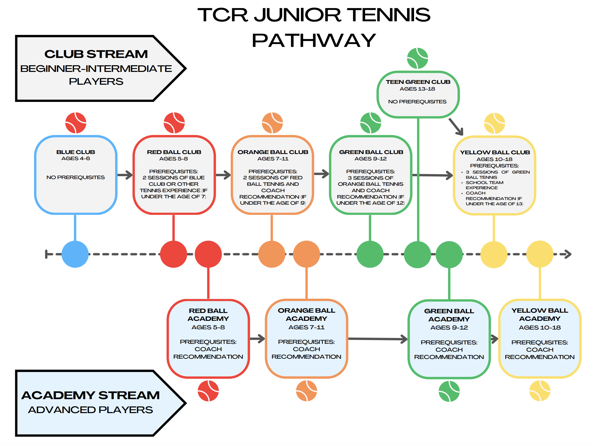 Junior-Tennis-Pathway